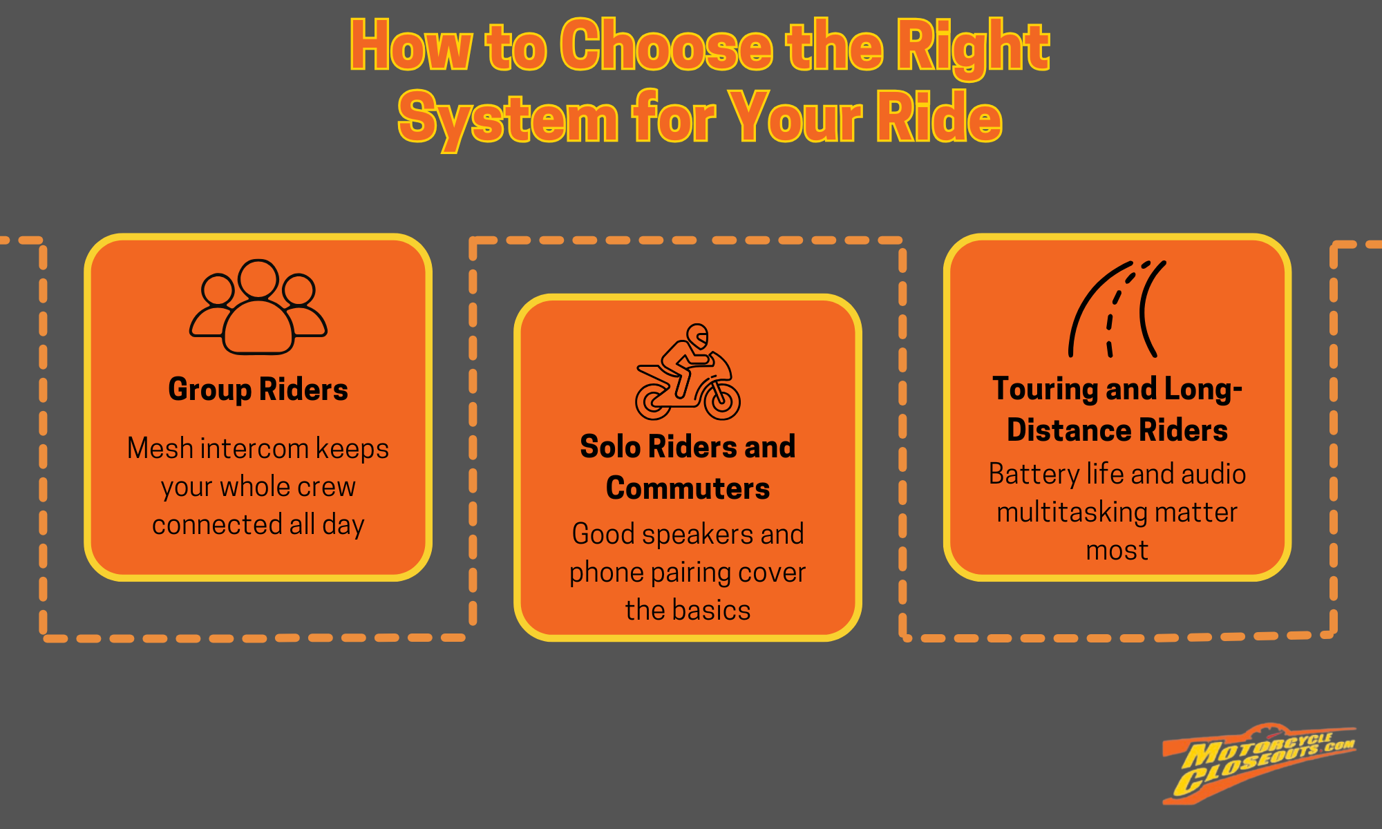 how to choose the right system for your ride infographic