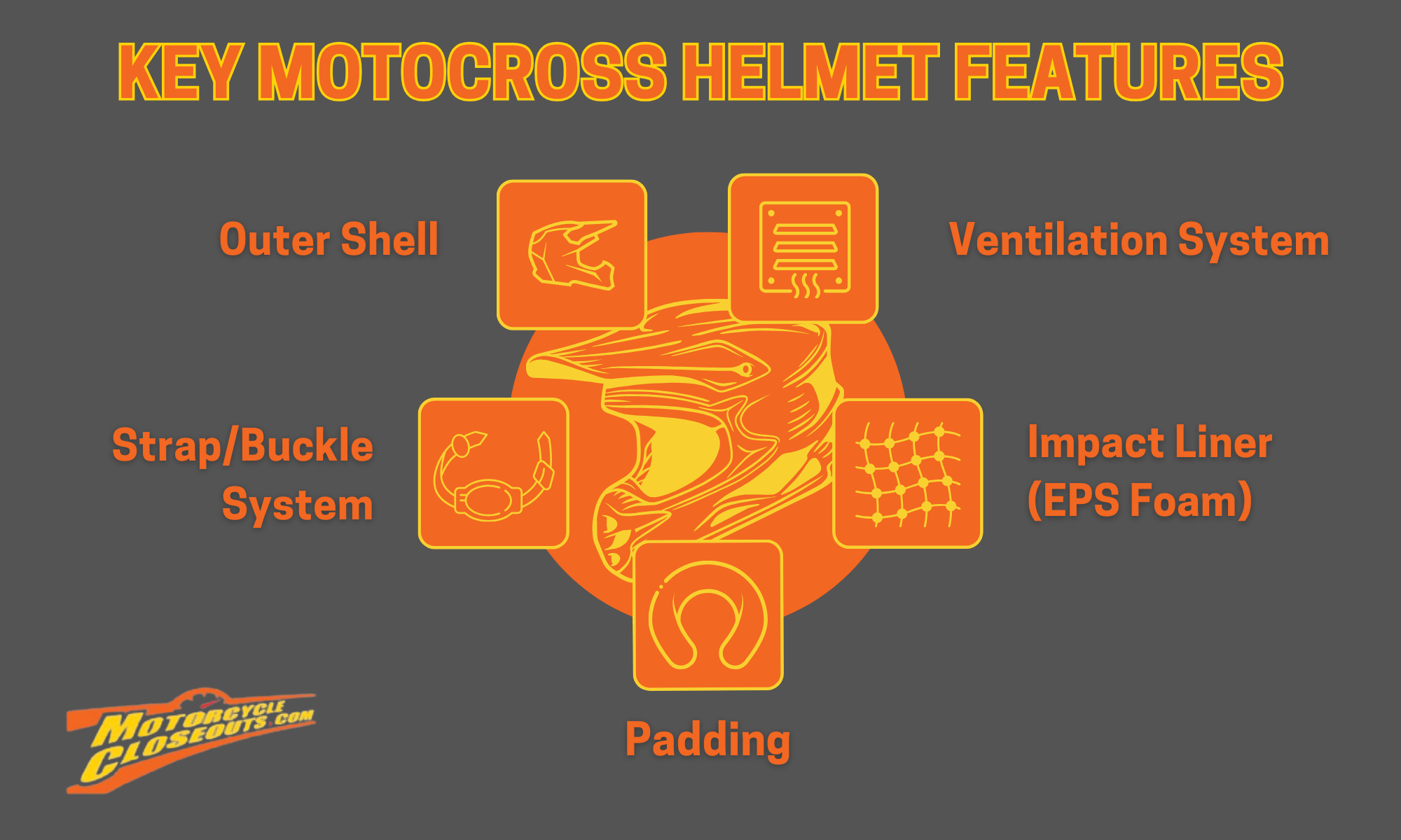 Motocross Helmet Buyers Guide Infographic