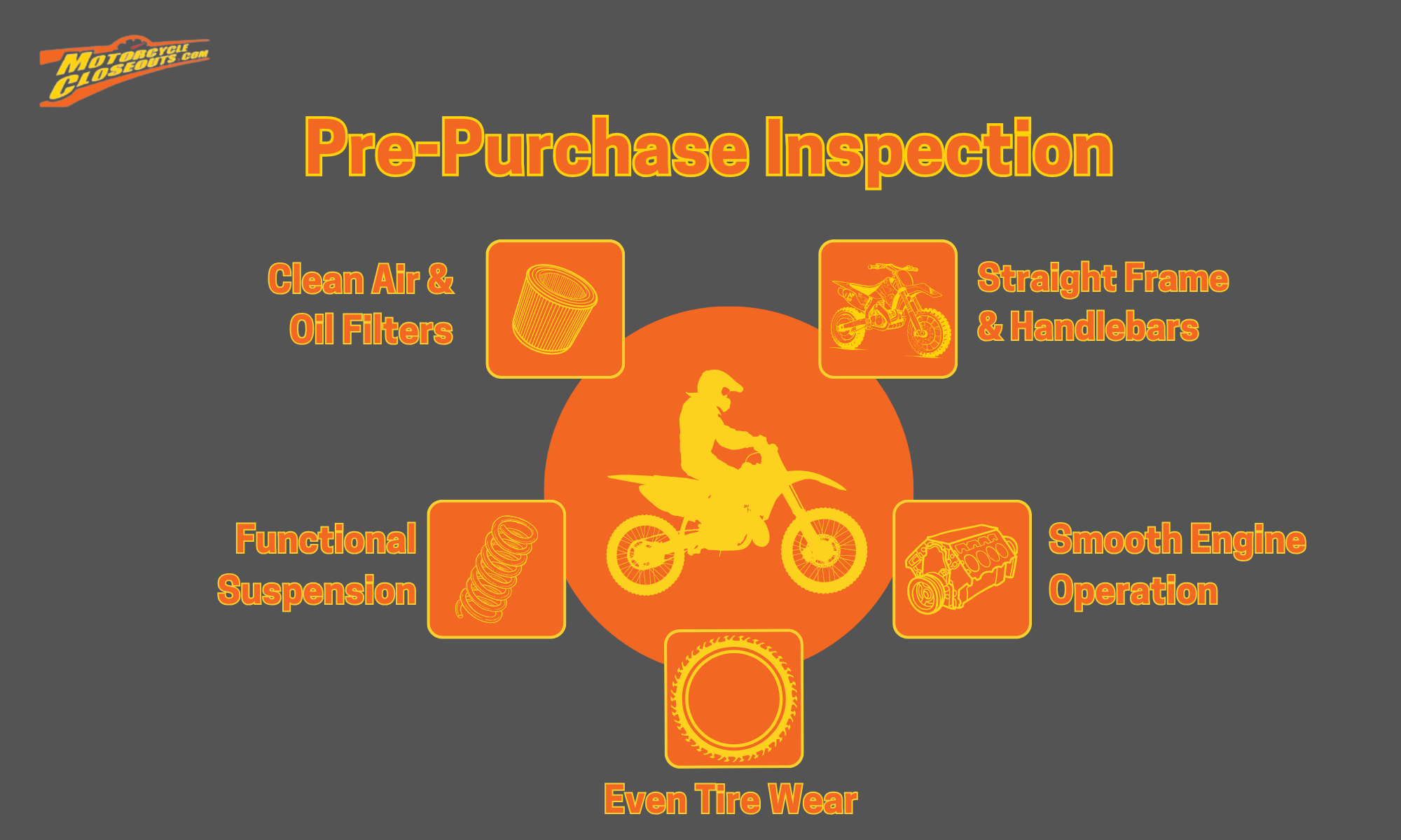 Pre-purchase Inspection Infographic
