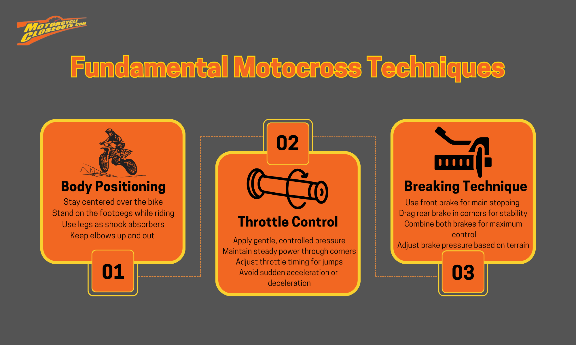 Motocross Techniques Infographic