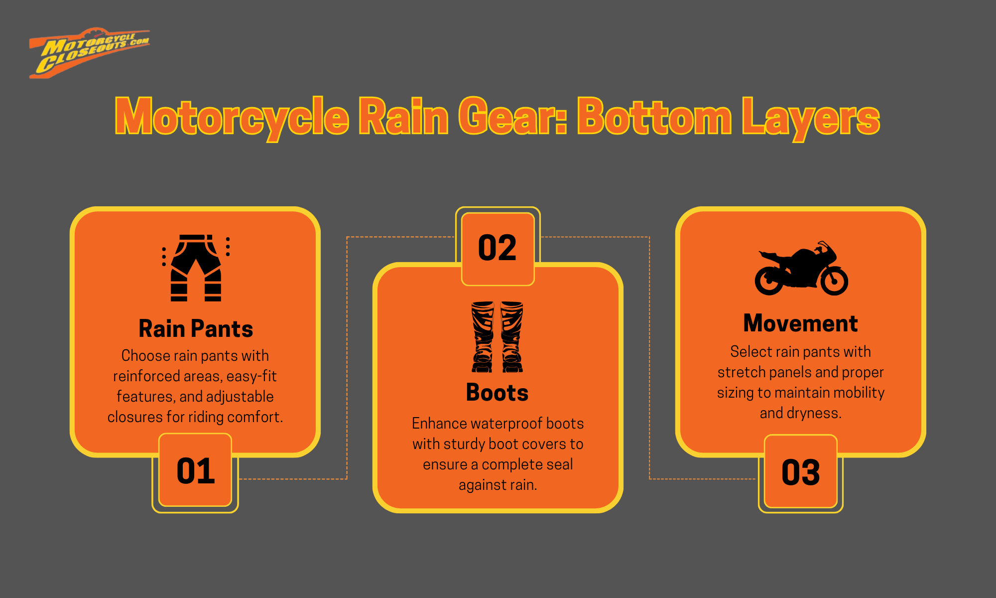 motorcycle-gear-for-the-rain-3.png